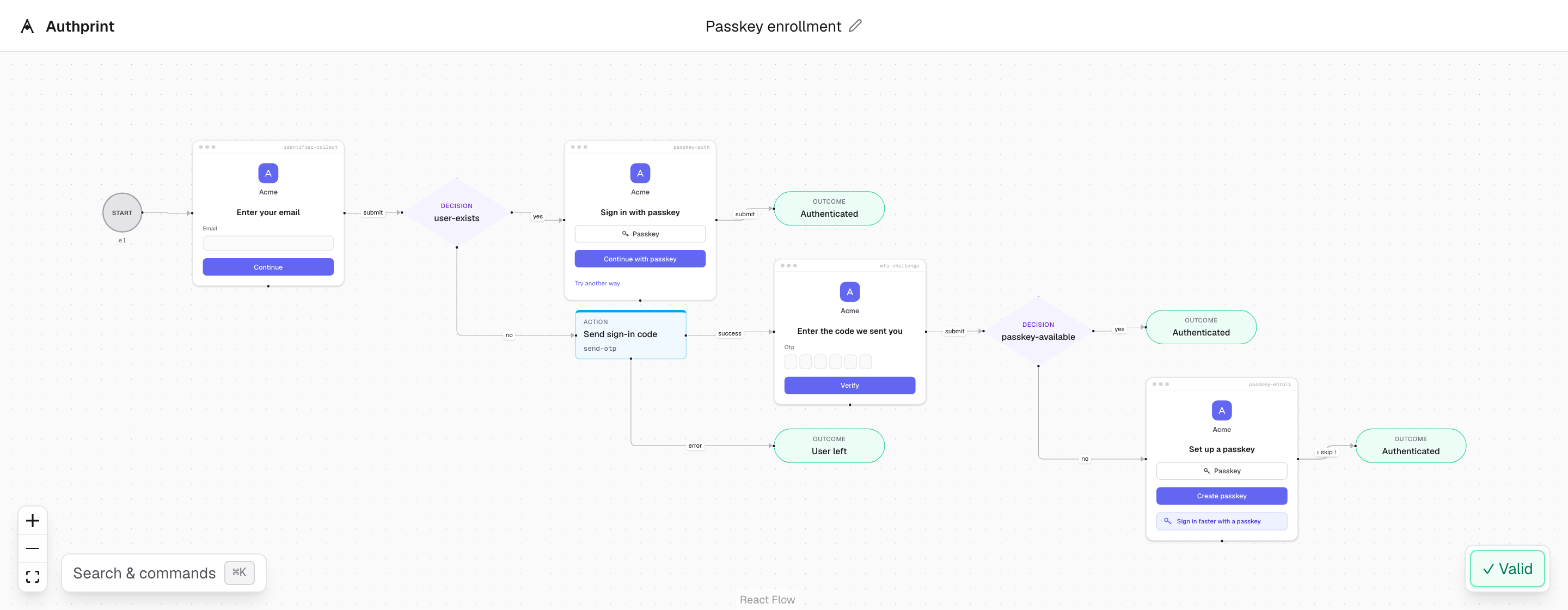 The Authprint editor showing a passkey-enrollment flow. Screens render as real login mockups with branded sign-in forms, branching through decisions and actions to Authenticated outcomes, with a live Valid badge.
